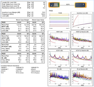 PDF report from Fluke DSX8000 certifier showing cable test results, graphs, pass/fail status, detailed metrics, and technician information.